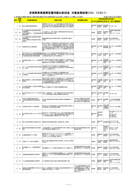 宮城県事業復興型雇用創出助成金 対象産業政策リスト （リスト1）