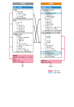 物理Ⅰ&rarr;物理基礎