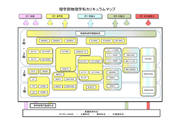 リキュラムマップ - 岡山大学 理学部物理学科