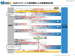 1. SINETとサービス提供機関による物理接続手順