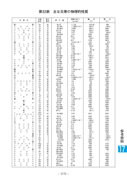 参考資料 第32表 主な元素の物理的性質
