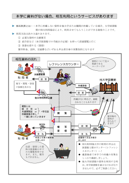 相互利用について - 京都光華女子大学