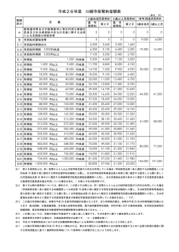 平成26年度川崎市保育料金額表(PDF形式, 61.08KB)
