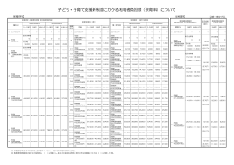 平成27年度大阪市保育費用徴収金（保育料）額表