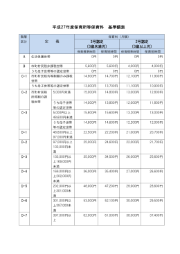 平成27年度保育所等保育料 基準額表