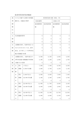 保育所利用者負担額表（PDF：186KB）