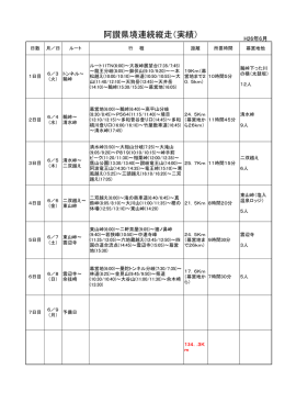 阿讃県境連続縦走（実績）
