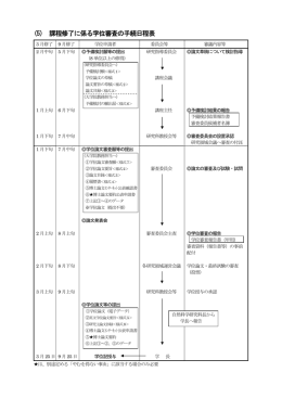 (5) 課程修了に係る学位審査の手続日程表