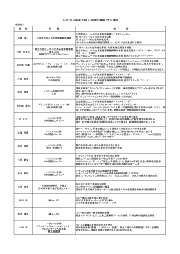予定講師一覧 - みやぎ産業振興機構
