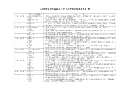 受賞者一覧 - 山形県ホームページ