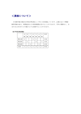 ＜漢検について＞