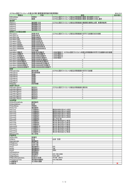 エクセル設計ファイルへの差込印刷（郵便振替用紙印刷用関数）