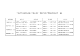 平成 27 年度危険物取扱者試験に係る予備講習会