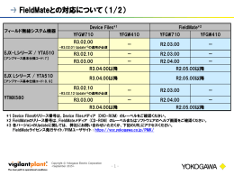 FieldMateとの対応について （1/2）