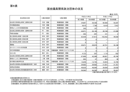 国会議員関係政治団体の収支（PDF）