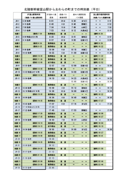 北陸新幹線富山駅からおわらの町までの時刻表（平日）