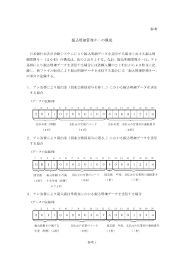 参考 振込明細管理キーの構成