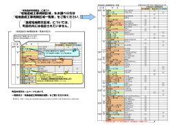 宅地造成工事規制区域一覧表（PDF・165KB）