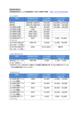 鯨類資源推定