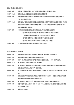 組対法成立までの流れ 共謀罪の今までの経過