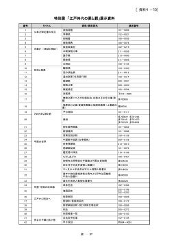 特別展 「江戸時代の罪と罰」展示資料 ［資料4－10］