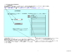 品目登録画面