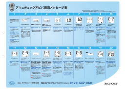 アキュチェックアビバ画面メッセージ表