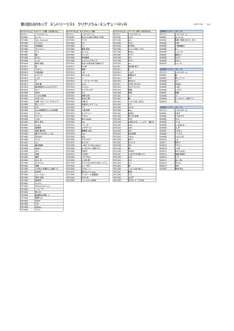 第3回GSRカップ エントリーリスト クリテリウム・エンデューロソロ