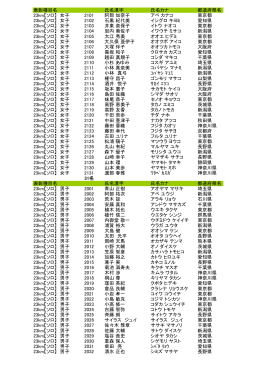 表彰種目名 氏名漢字 氏名カナ 都道府県名 23km【ソロ】 女子 2101