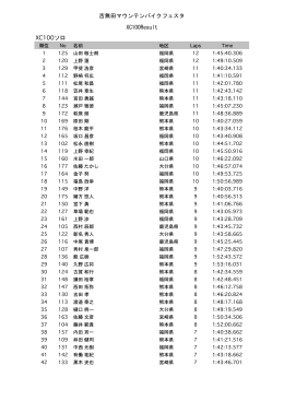 吉無田マウンテンバイクフェスタ XC100Result XC100ソロ