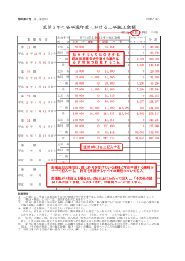 直前3年の各事業年度における工事施工金額