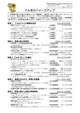 ぐんまのイメージアップ