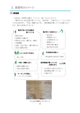 2．西原町のイメージ