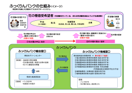 ふっくりんバンクの仕組み（イメージ）