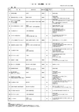 尾 張 ・・  ・・  ・・ 求人情報