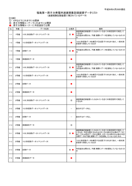 福島第一原子力発電所過渡現象記録装置データリスト