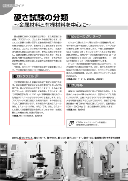 硬さ試験の分類