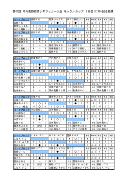 第41回 河内長野招待少年サッカー大会 モックルカップ 1日