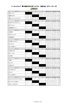 バーモントカップ 第24回全日本少年フットサル 大阪大会 [グループリーグ]