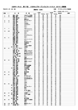 九州サーキット 第17回 トヨタカップオープンゴルフトーナメント 2015