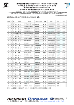 第16回 修善寺カップ 女子オープン トラック＆ロードレース大会
