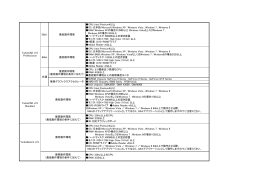 32bit 最低動作環境 CPU：Intel Pentium4以上 OS：日本語 Microsoft