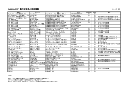 動作確認済み周辺機器リスト