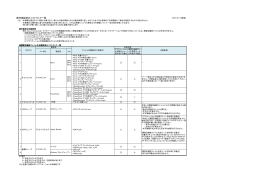 動作検証済みソフトウェア一覧