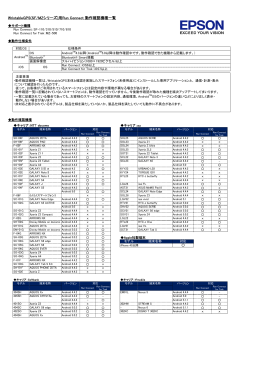 用Run Connect 動作確認機種一覧