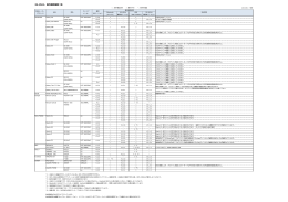 RS-MS1A 動作確認機種  覧