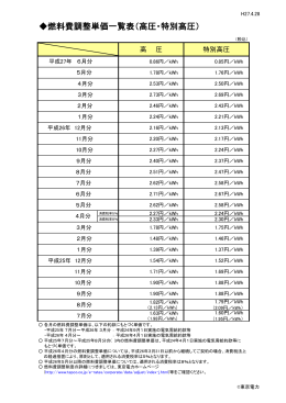 燃料費調整単価一覧表（高圧・特別高圧）