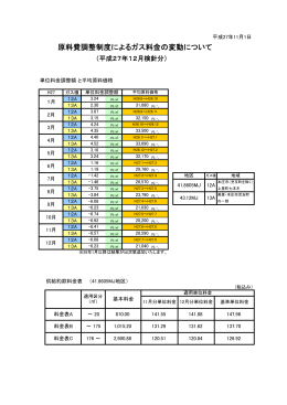 原料費調整単価など