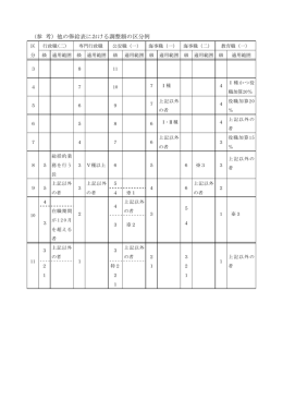 （参 考）他の俸給表における調整額の区分例