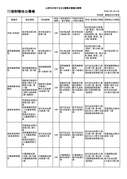 ⑴強制徴収公債権